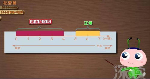 長期咳嗽難愈，七成胃食管反流病人被漏診 動漫科普與科技檢查的革新之路