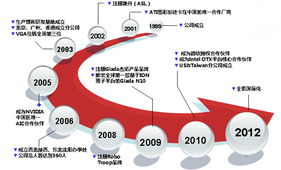 杰拓(Giada) 以迷你電腦領(lǐng)跑全球，重塑數(shù)字生活與云端未來(lái)